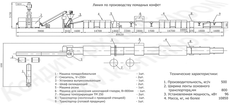 Технологическая схема производства конфет «коровка»